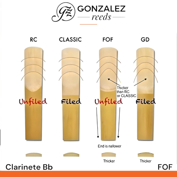 Caña Gonzales Fof para clarinete Bb