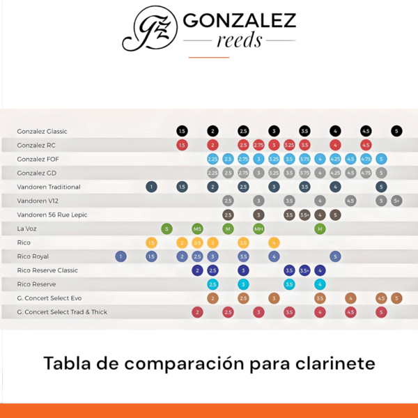Caña Gonzales Fof para clarinete Bb - Imagen 3