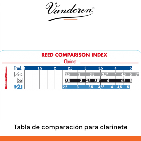 Caña Vandoren V12 para clarinete Bb - Imagen 3