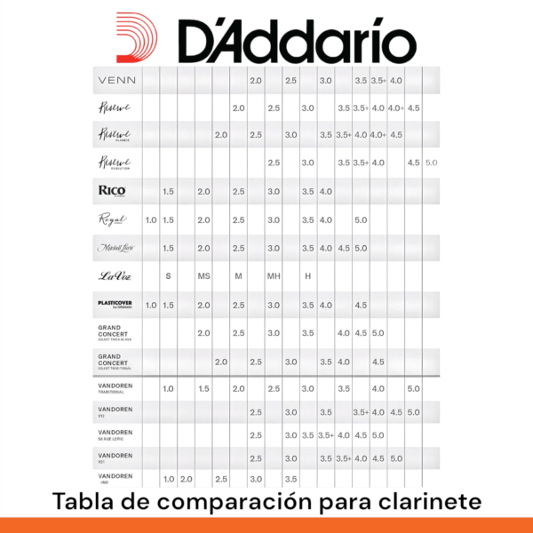 Caja de cañas 05 uds Plasticover para clarinete Bb - Imagen 3