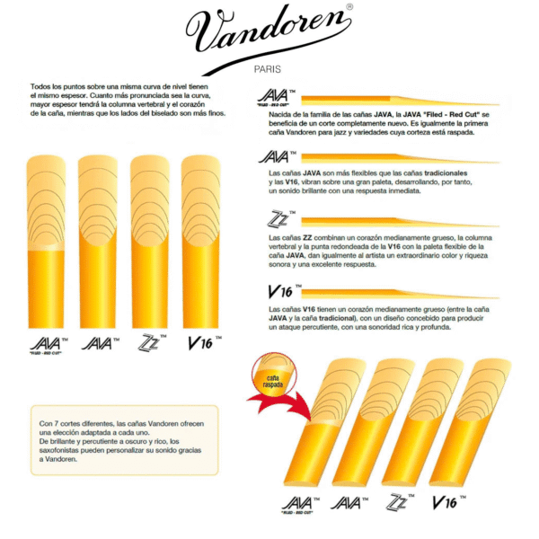 Caja de 5 cañas para saxofón tenor Vandoren Java verde - Imagen 6