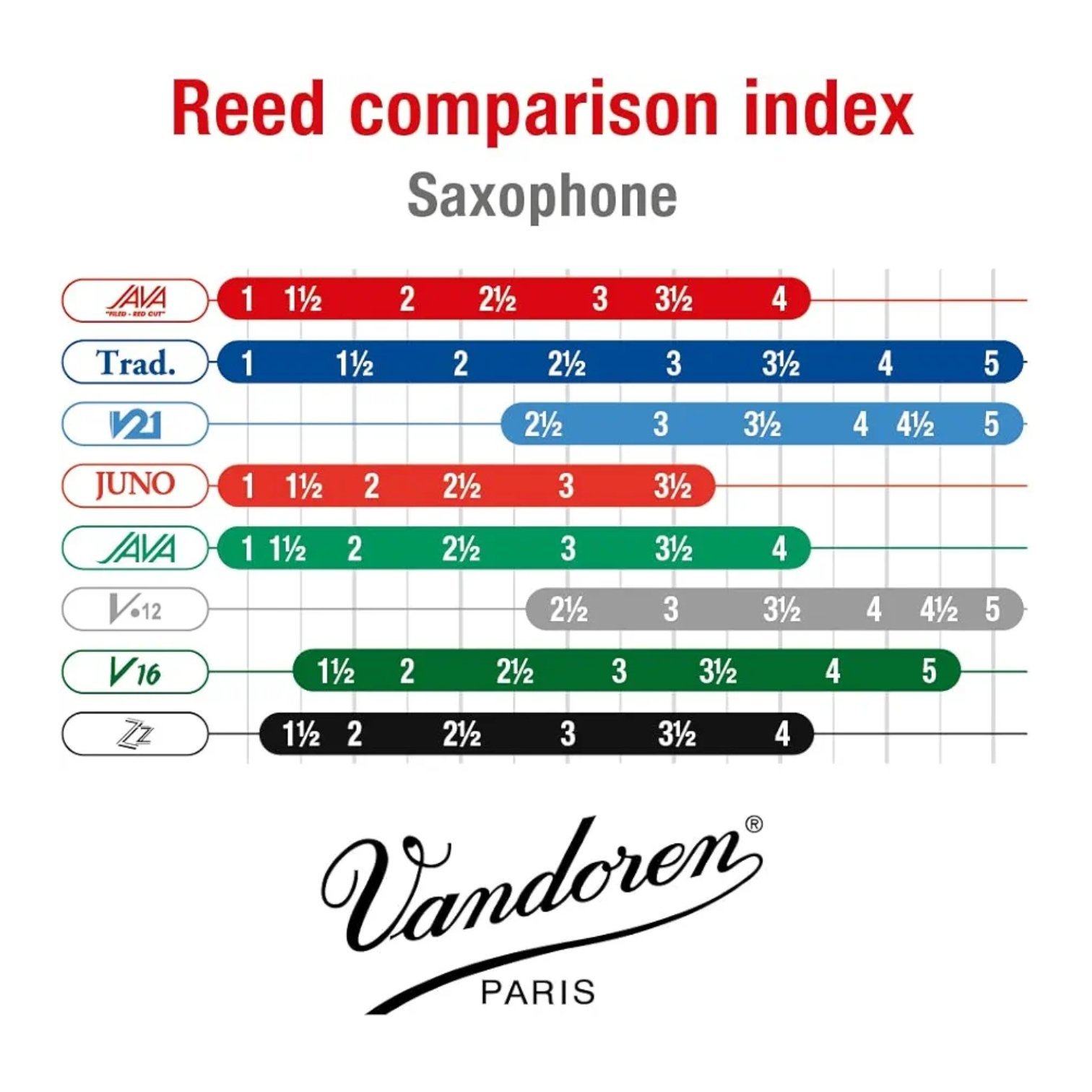 Caja de 10 cañas para saxofón alto Vandoren Tradicional N°2 - Imagen 5